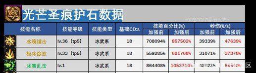 dnf私服开挂会封号吗1000