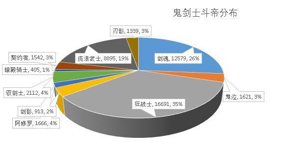 地下城私服怎么赚钱1046